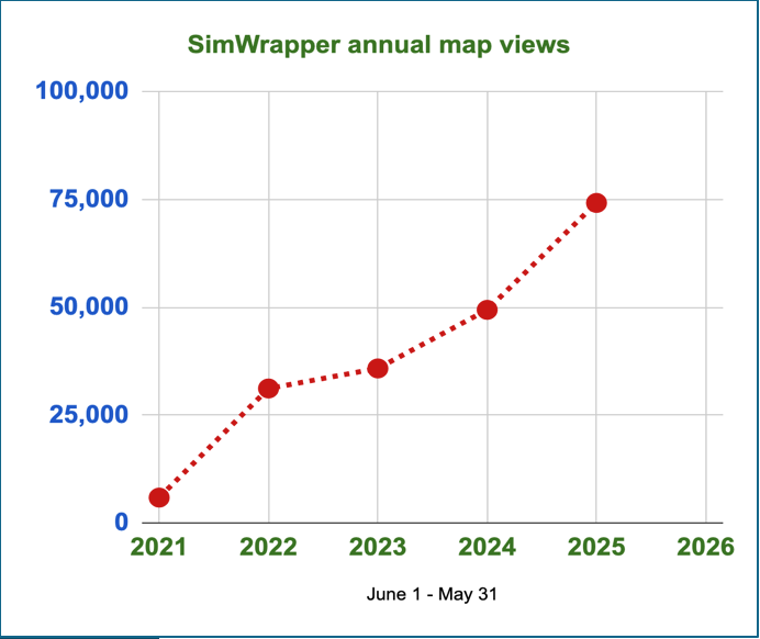 simwrapper usage graph