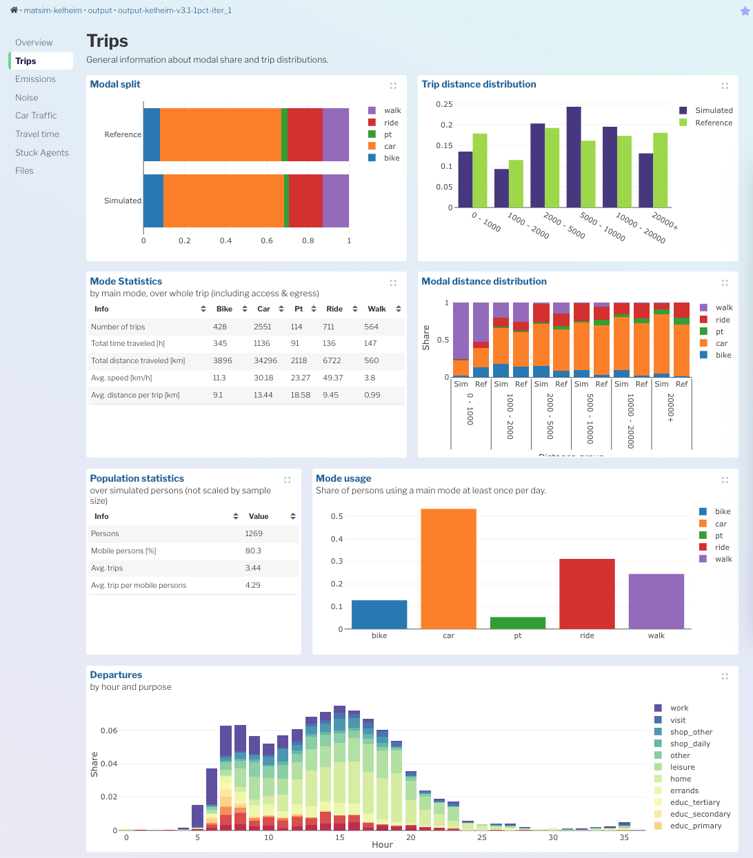 default dashboard